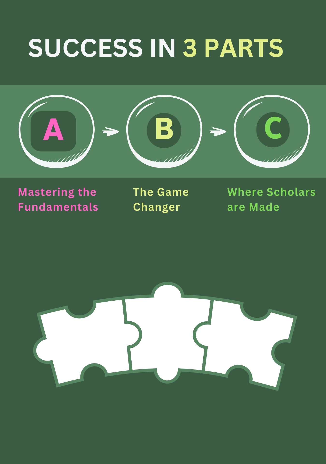 MHT CET Physics Notes - Std 11 & 12